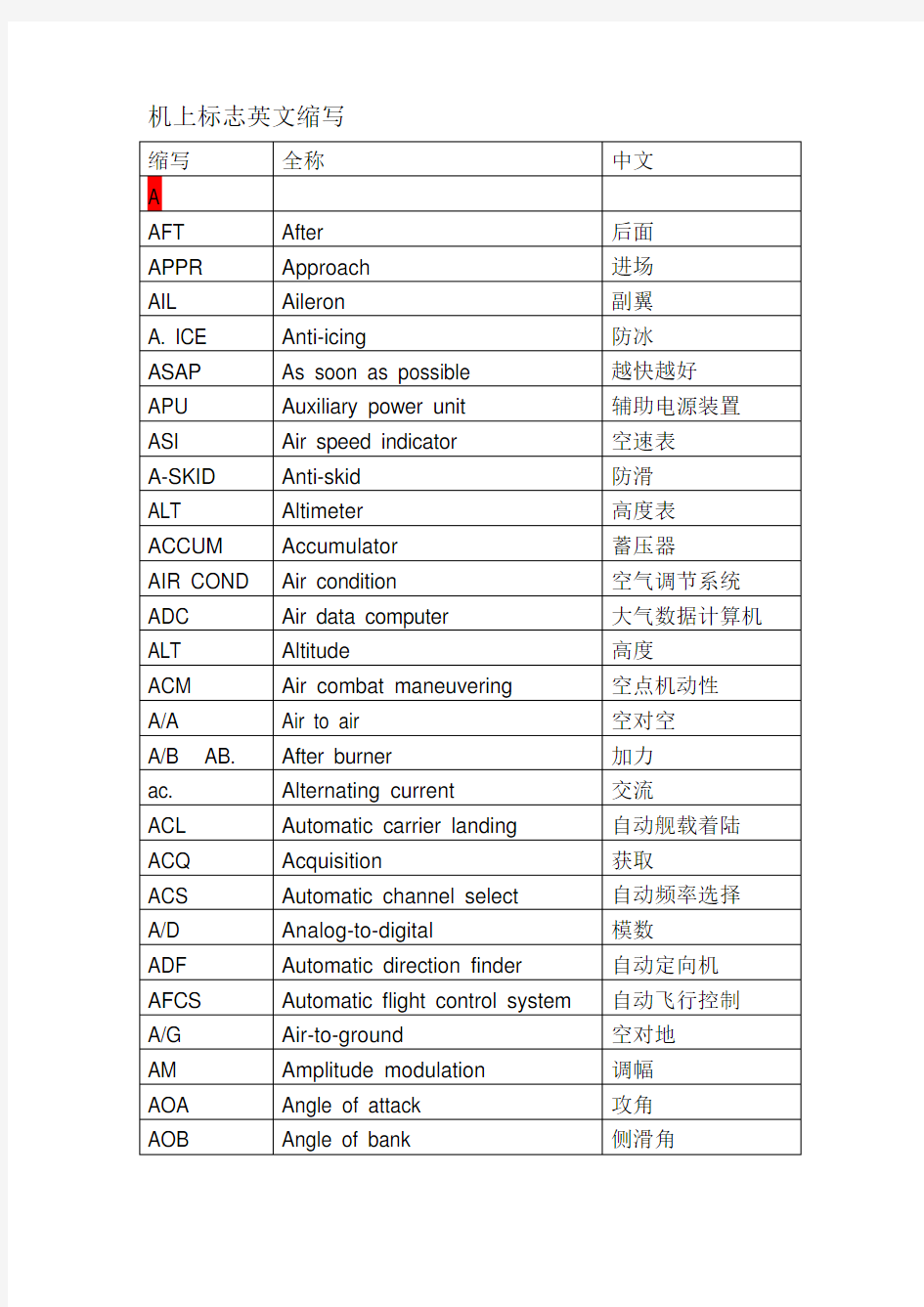 航空缩略语一览表