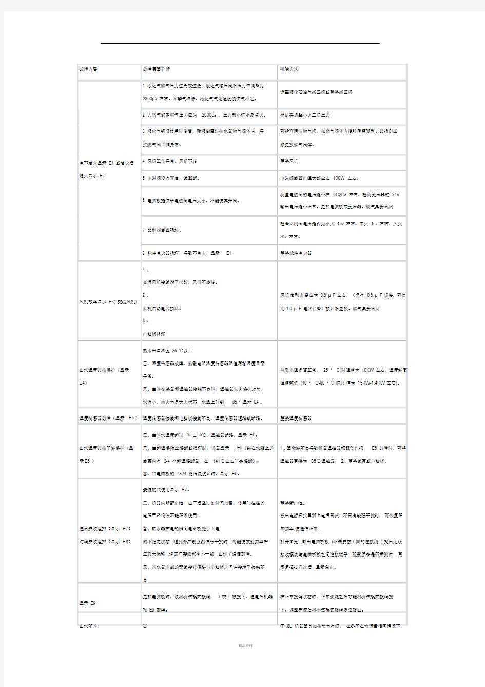 前锋热水器故障代码