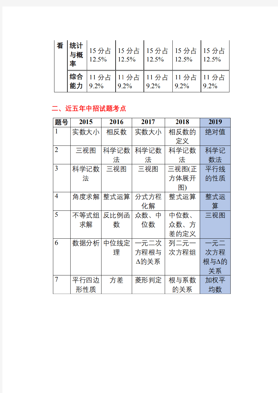 河南省近五年中考数学试题分析及2020年命题预测试卷(扫描版,含解析)