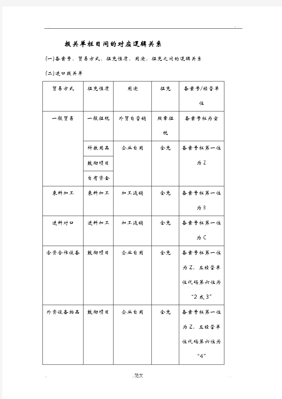 报关单各栏目之间的逻辑关系填制技巧