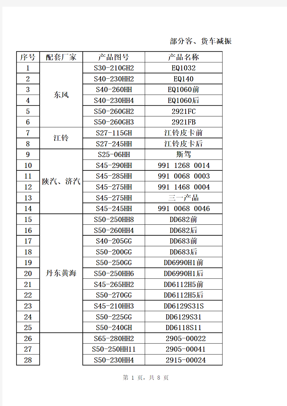 部分轿车减振器规格型号一览表