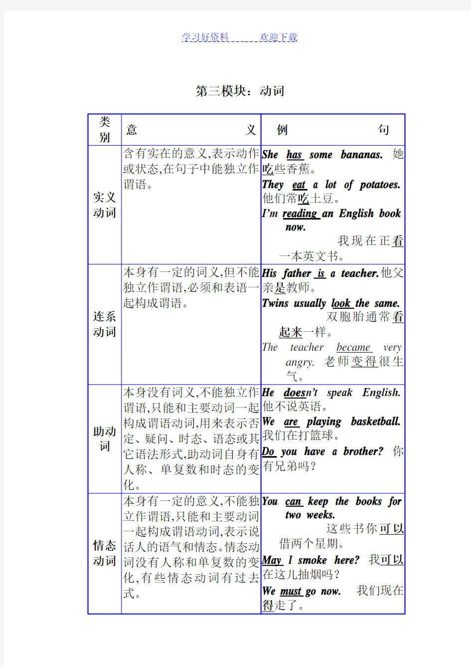 初中英语动词专项复习