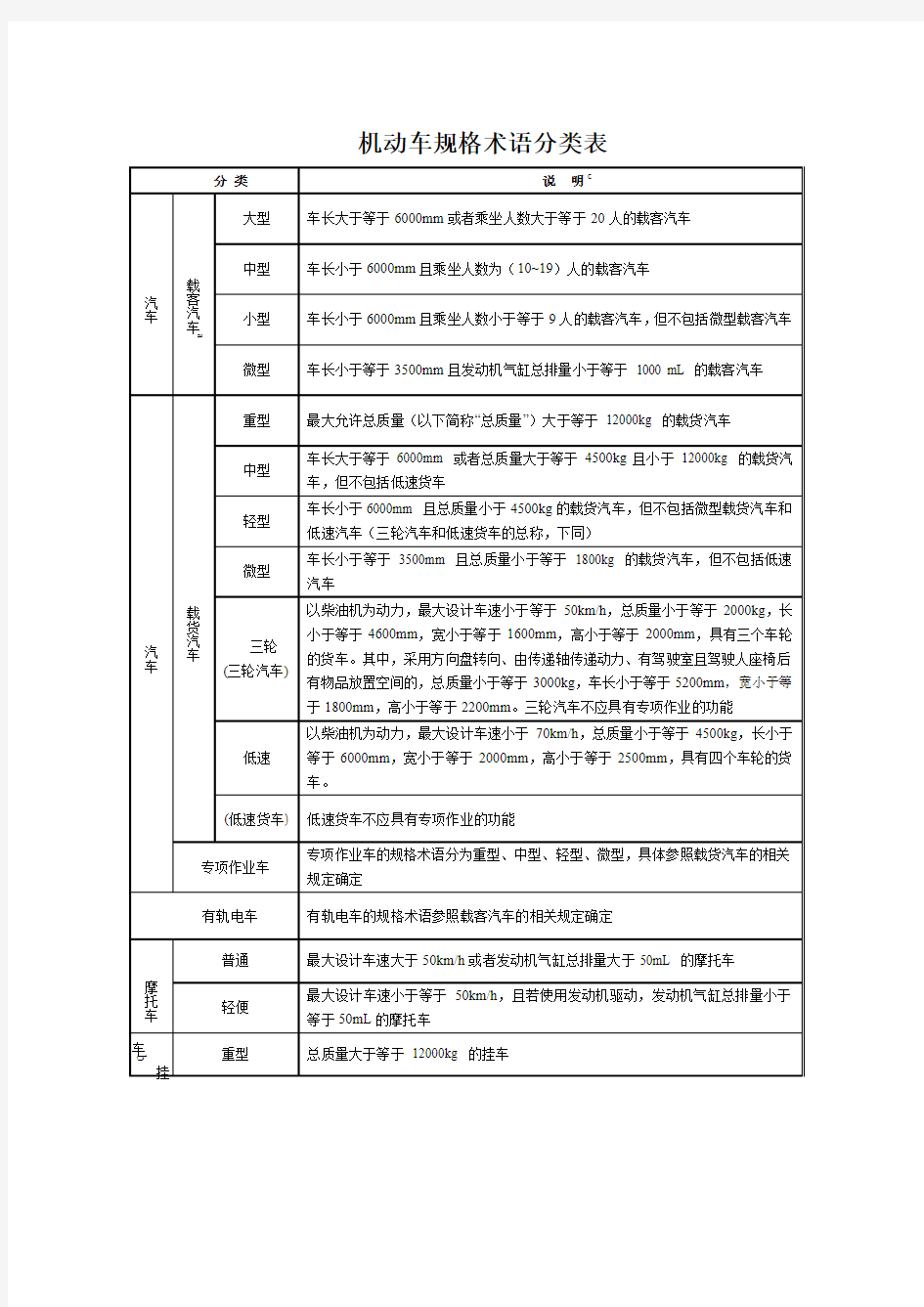 机动车规格术语分类表和机动车结构术语分类表