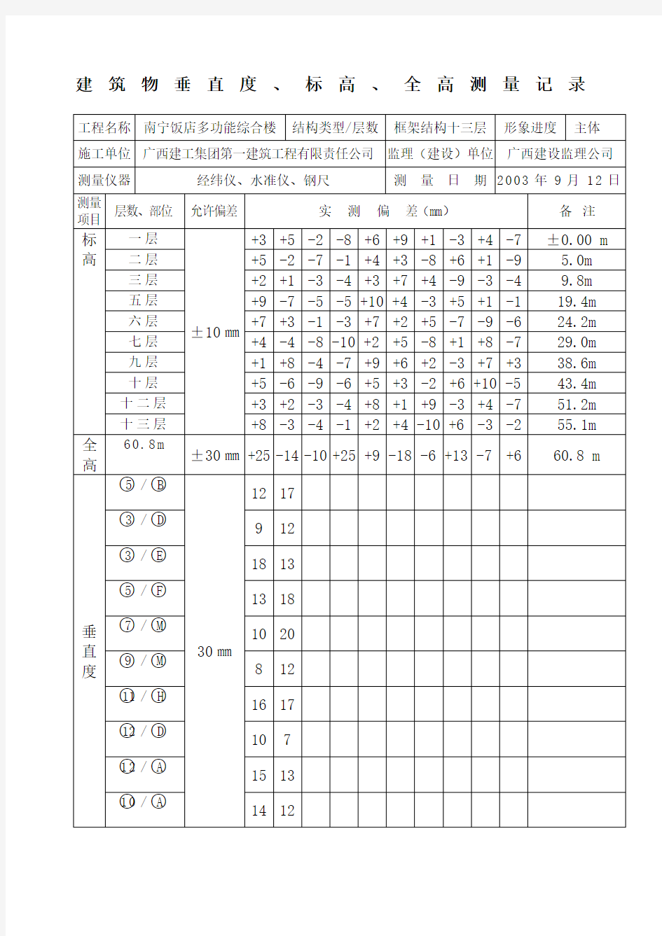 建筑物垂直度标高全高测量记录 已填内容 