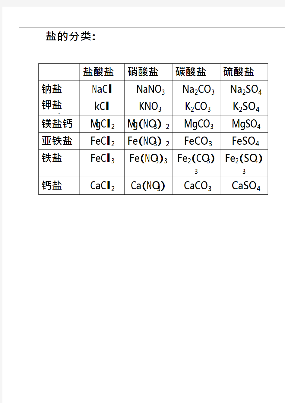 (完整版)初中化学酸碱盐溶解性表以及口诀(可编辑修改word版)