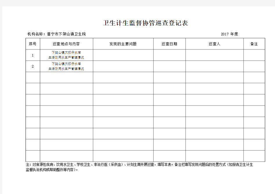 卫生监督协管饮用水巡查登记表