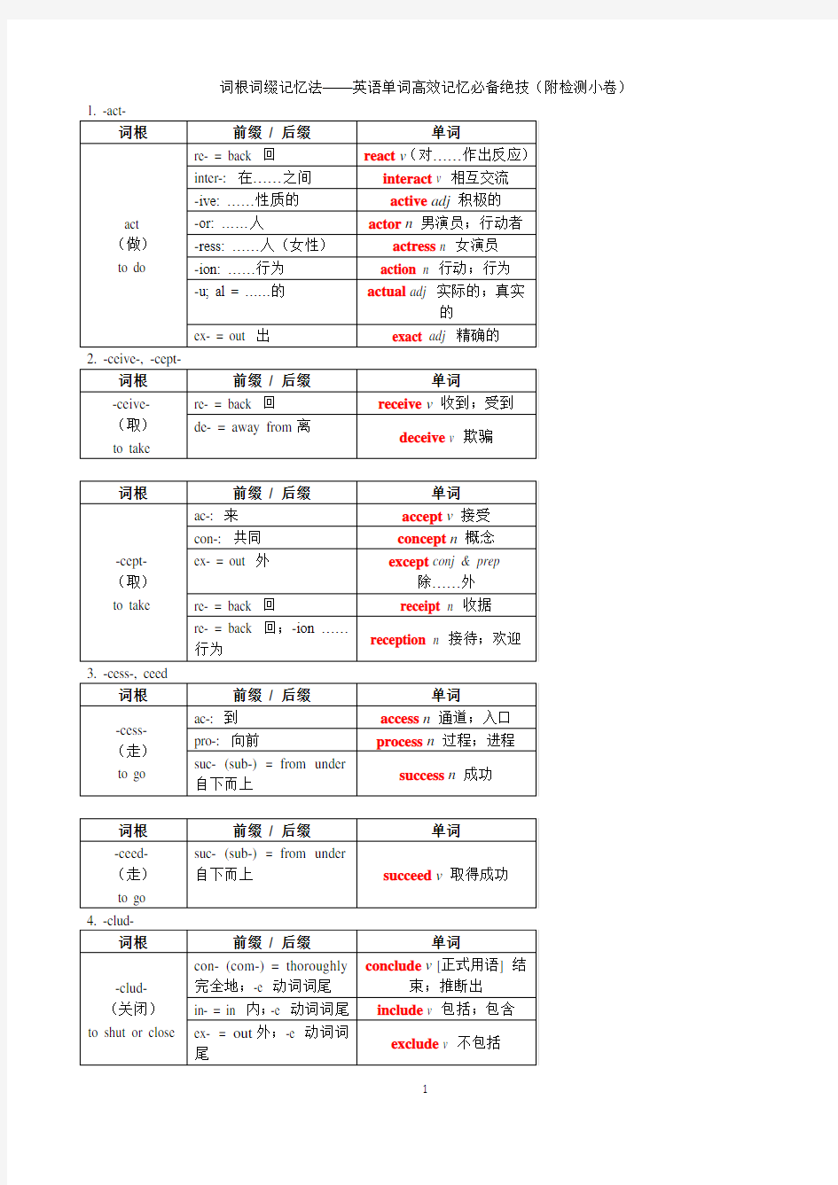 高中英语词根词缀记忆法——英语单词高效记忆必备绝技(附检测)