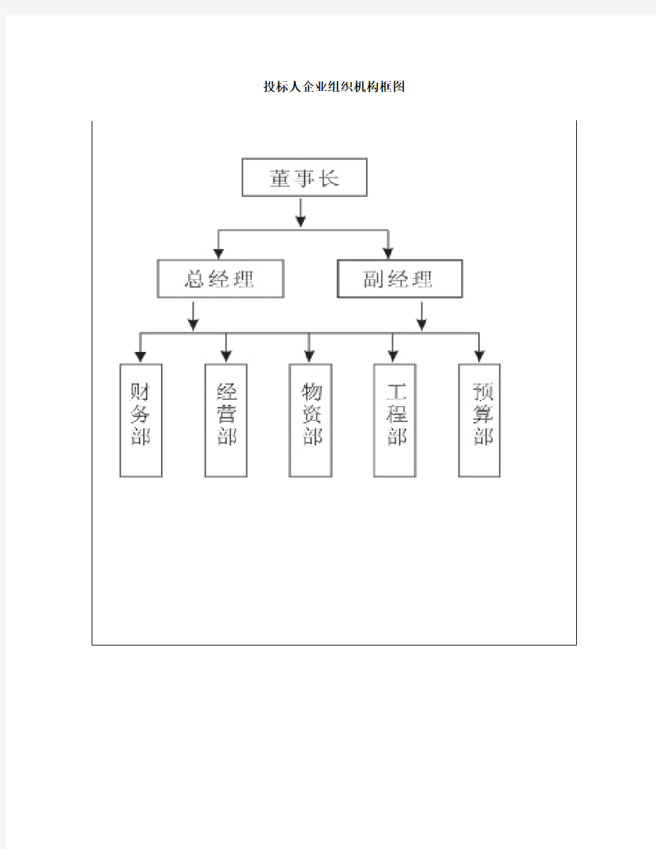 投标人企业组织机构框图