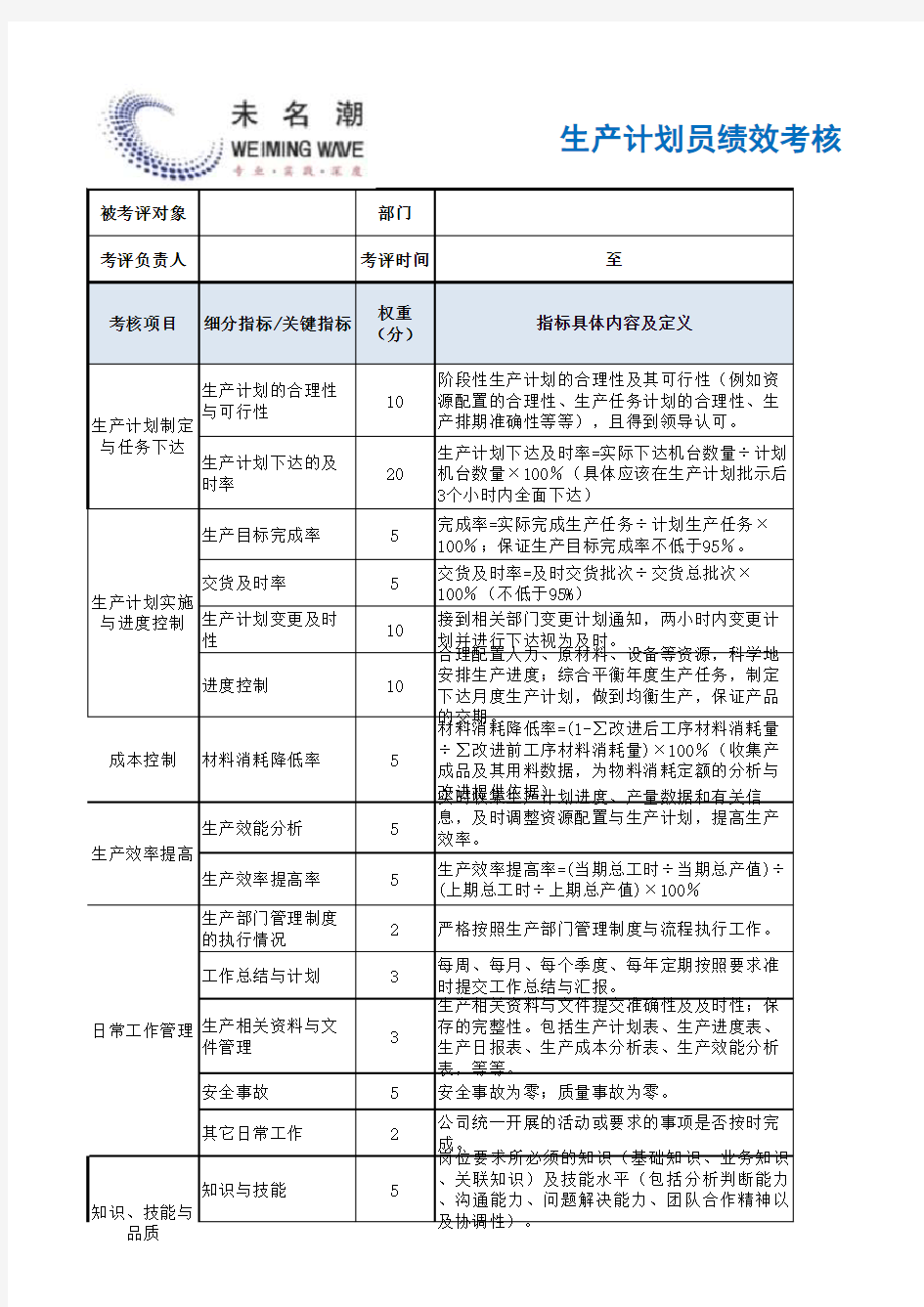 生产计划员绩效考核表