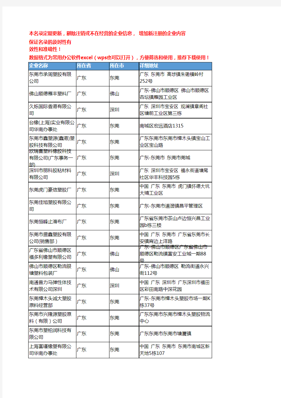 2020新版广东省TPE工商企业公司名录名单黄页联系方式大全230家