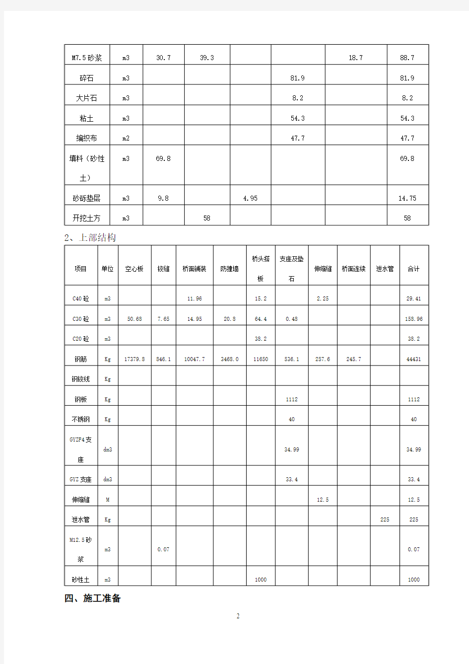 某风景名胜景区小桥施工组织设计方案