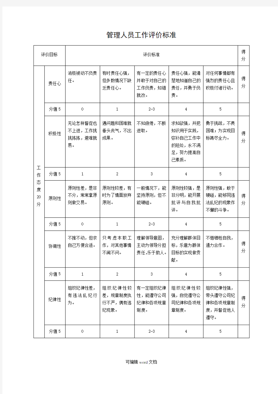 管理人员工作评价标准