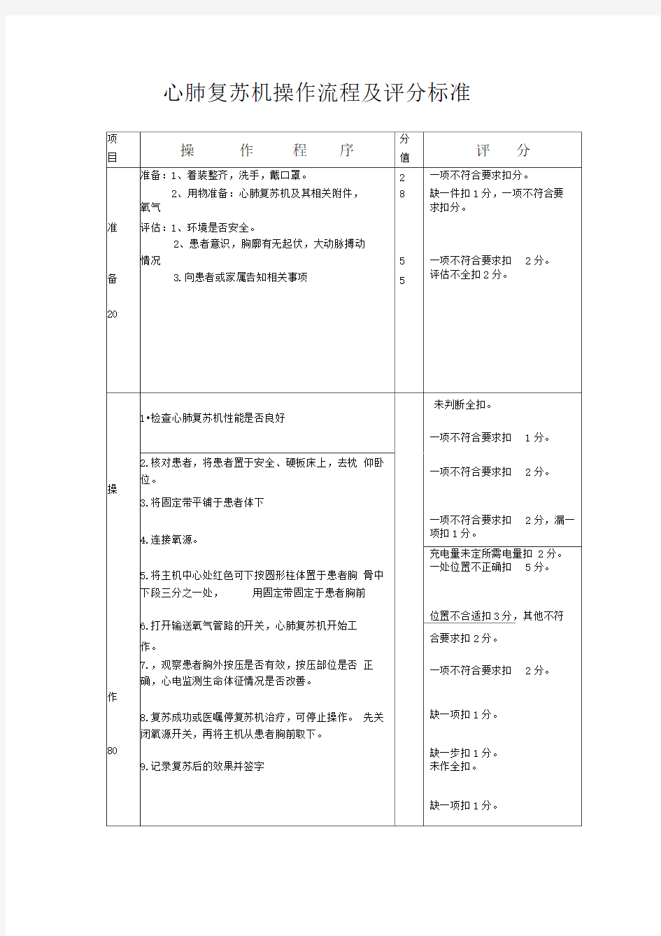 心肺复苏机操作流程及评分标准