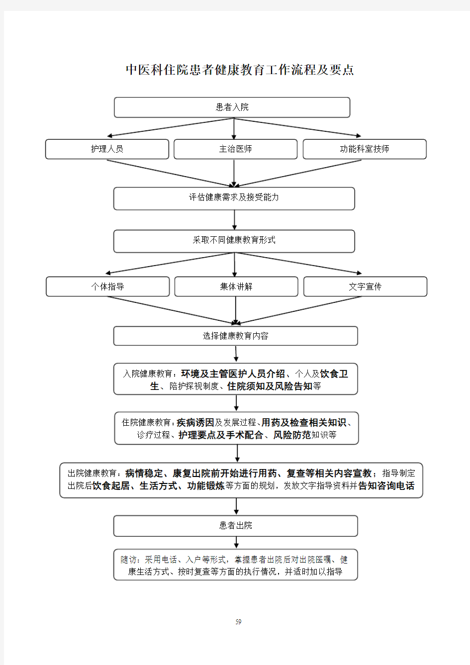 住院患者健康教育流程及要点(新)