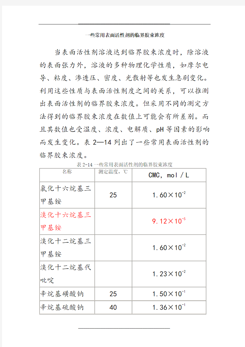 常见表面活性剂的CMC