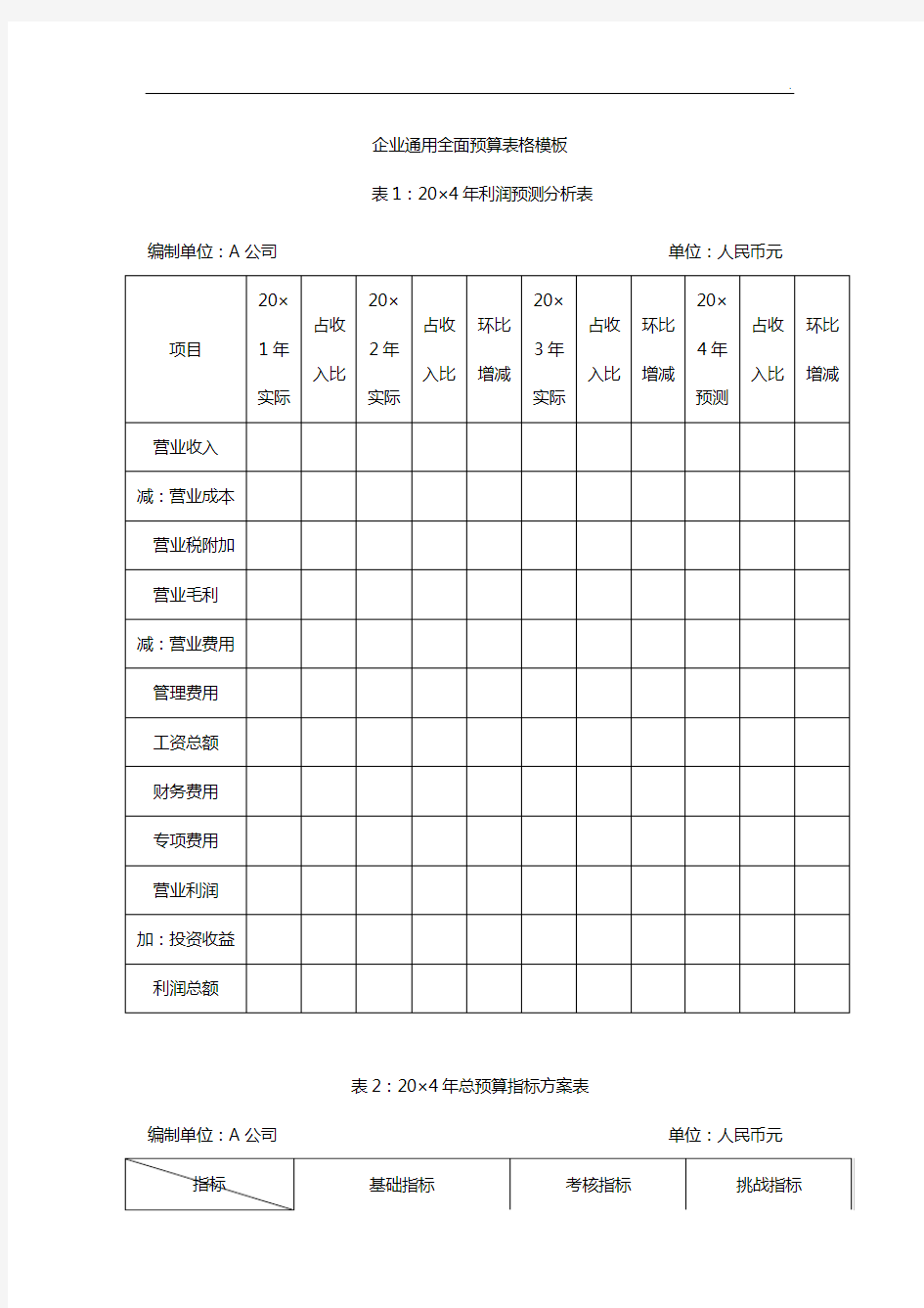 企业单位通常全面预算表格标准规定模板