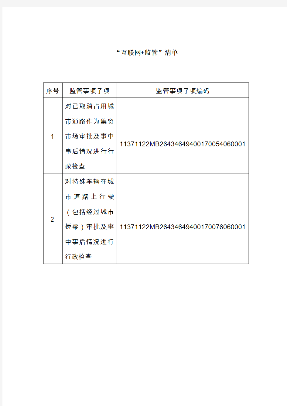 互联网+监管清单