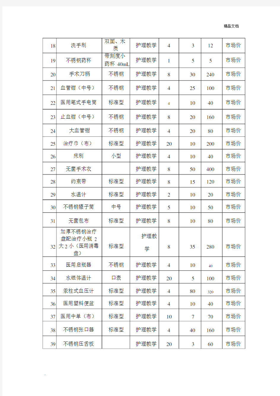 护理实验实训室耗材采购清单.docx