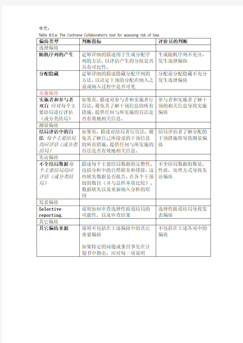 cochrane纳入的RCT文献质量评价(风险偏倚评估工具)中英文对照版..