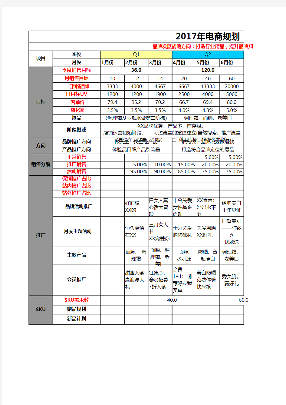 2017全年电商运营工作规划及每月工作计划