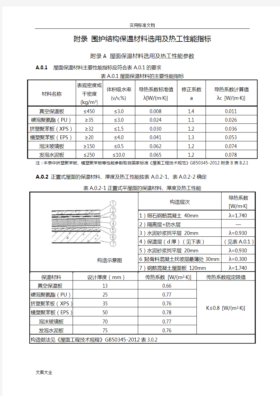 保温材料热工性能指标