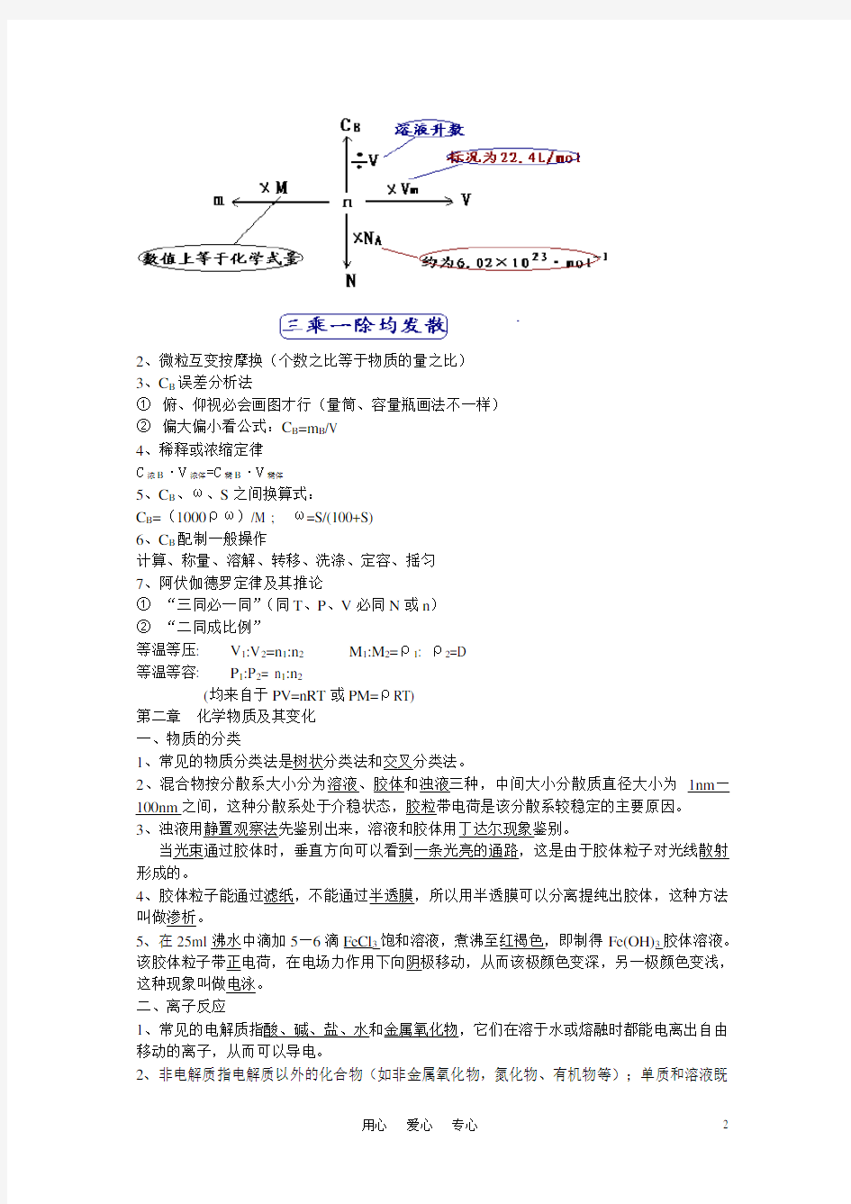 高中化学 全课本知识点总结记忆