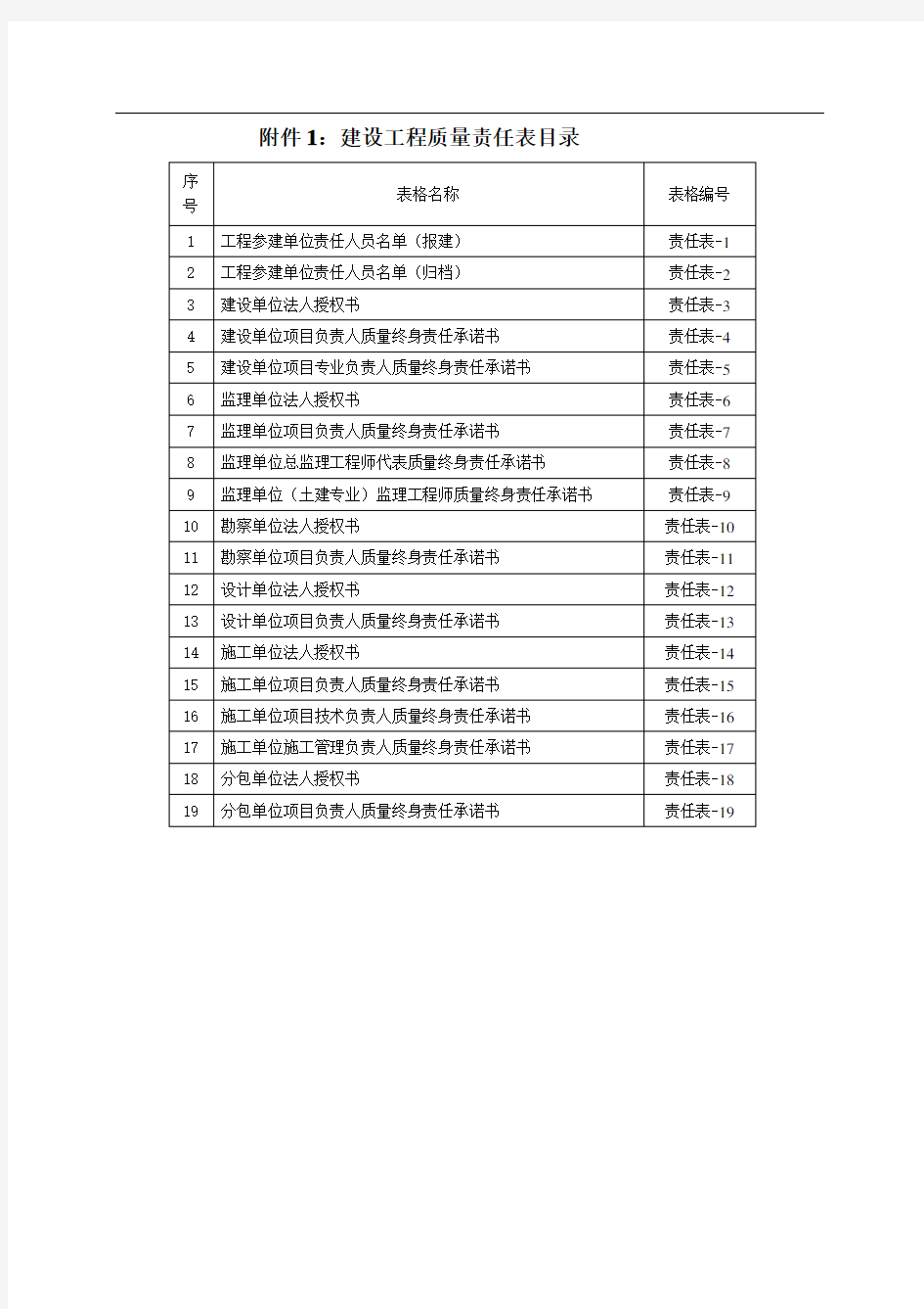 (竣工交档案馆资料)建设工程文件归档内容一览表