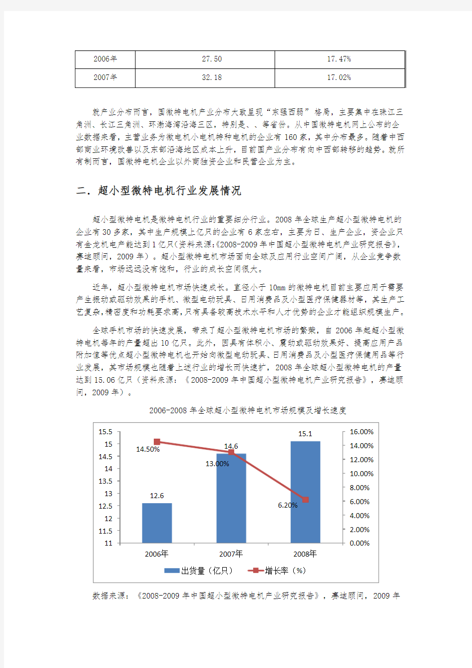 微电机行业分析