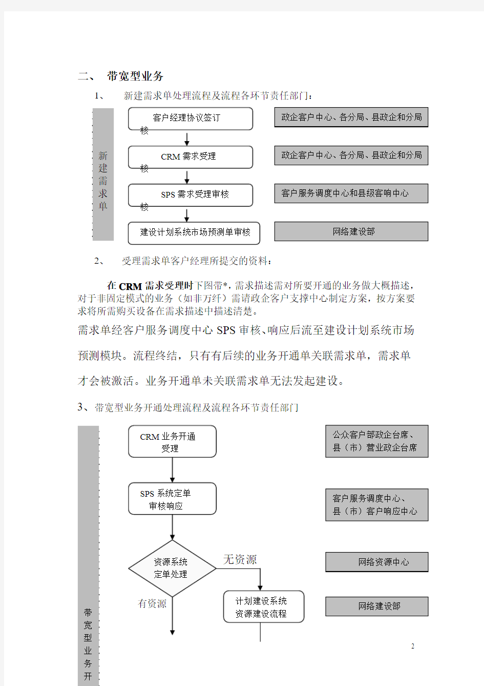 带宽型业务开通流程及流程各环节责任部门