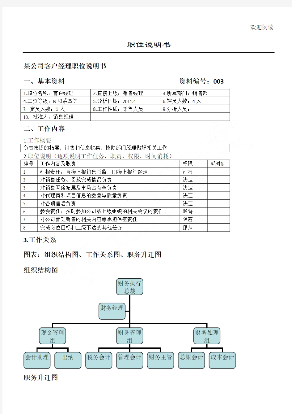 职位说明书模板范例