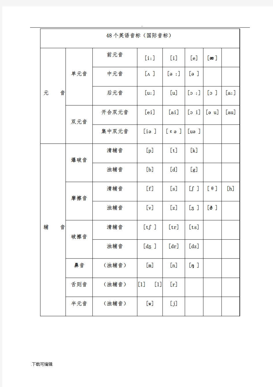 最新最全国际音标发音表(完整版)