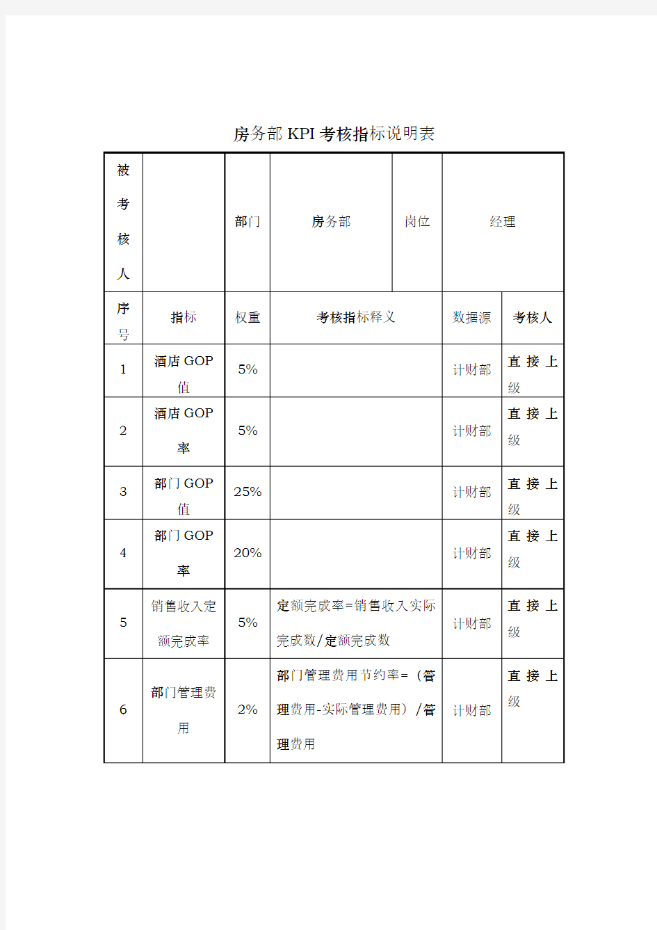 酒店房务部经理关键业绩考核指标 KPI 