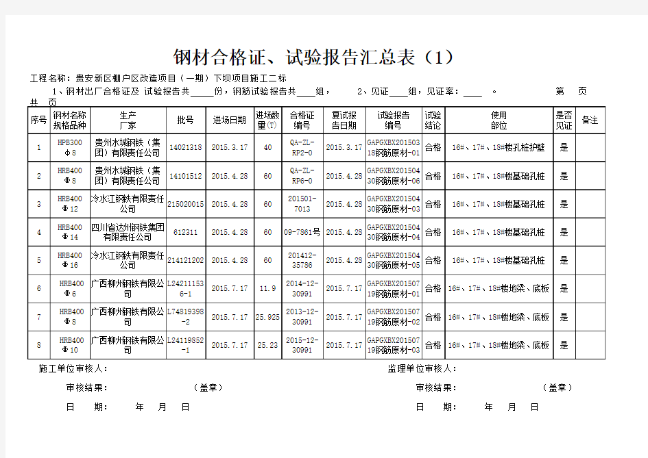 钢材合格证、试验报告汇总表(1)