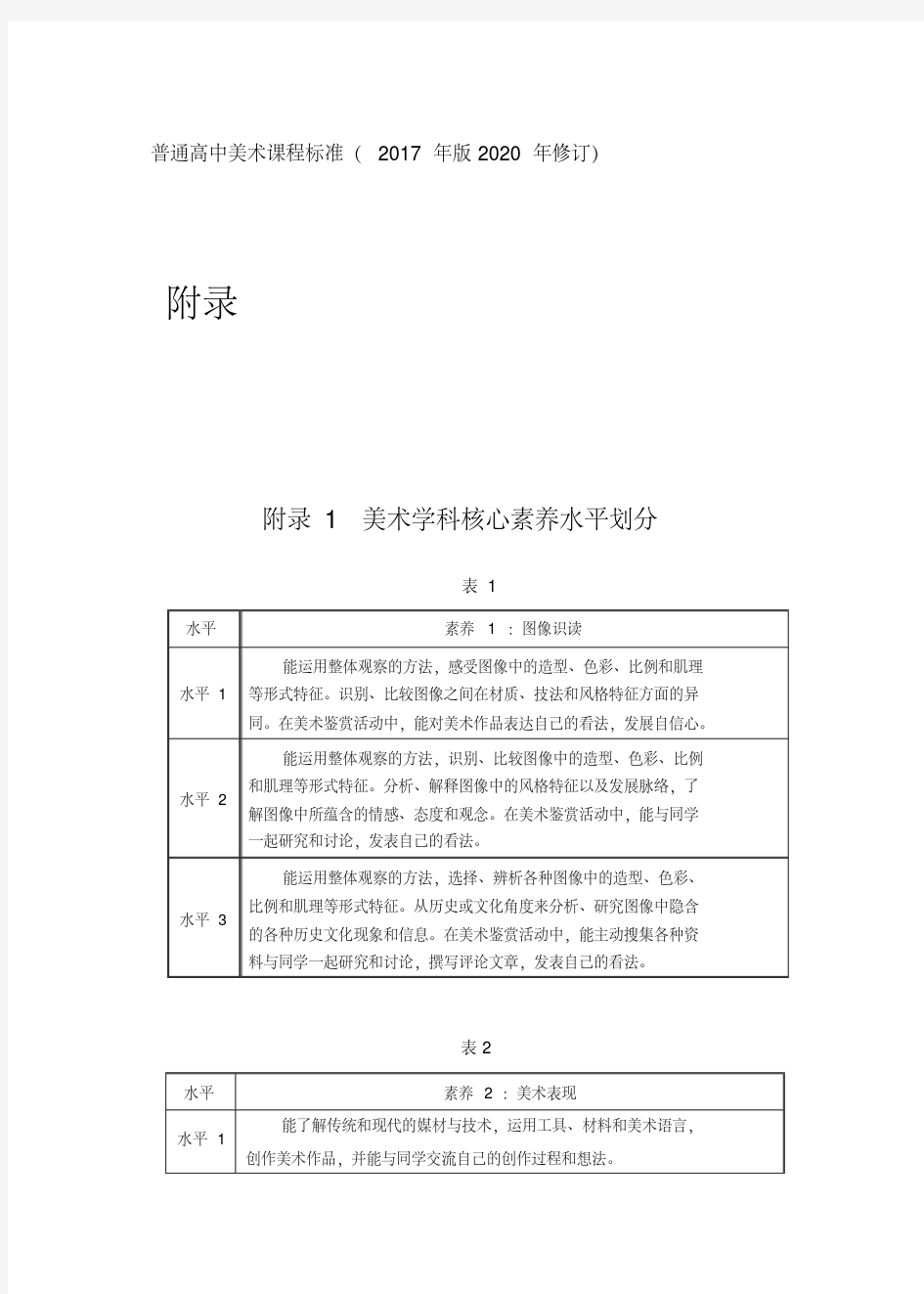 2020年普通高中美术课程标准(版修订)-美术学科核心素养水平划分