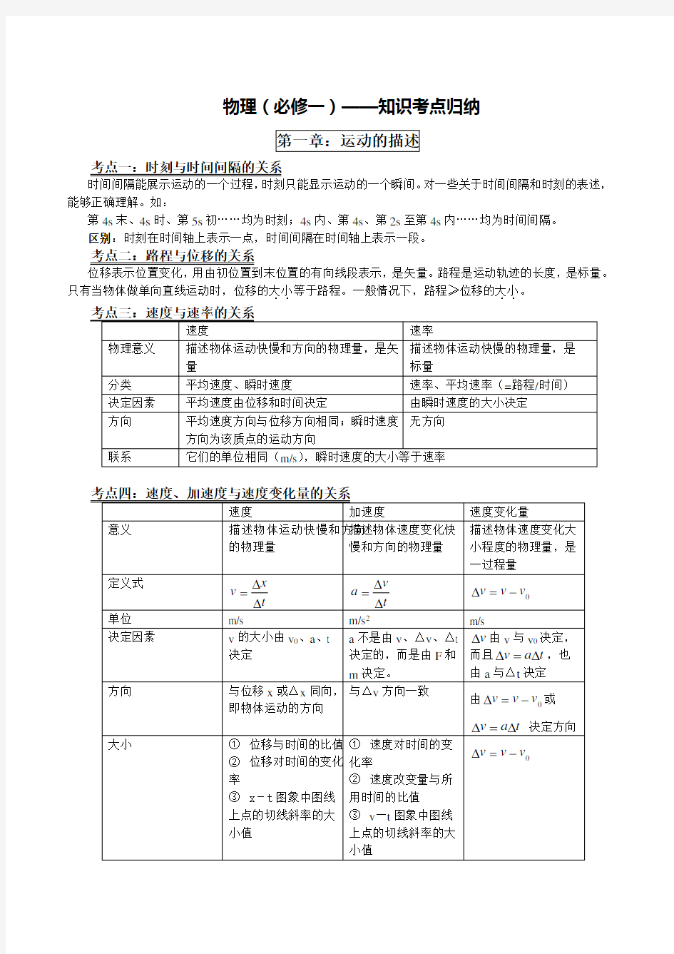 (完整版)高中物理必修一知识点总结