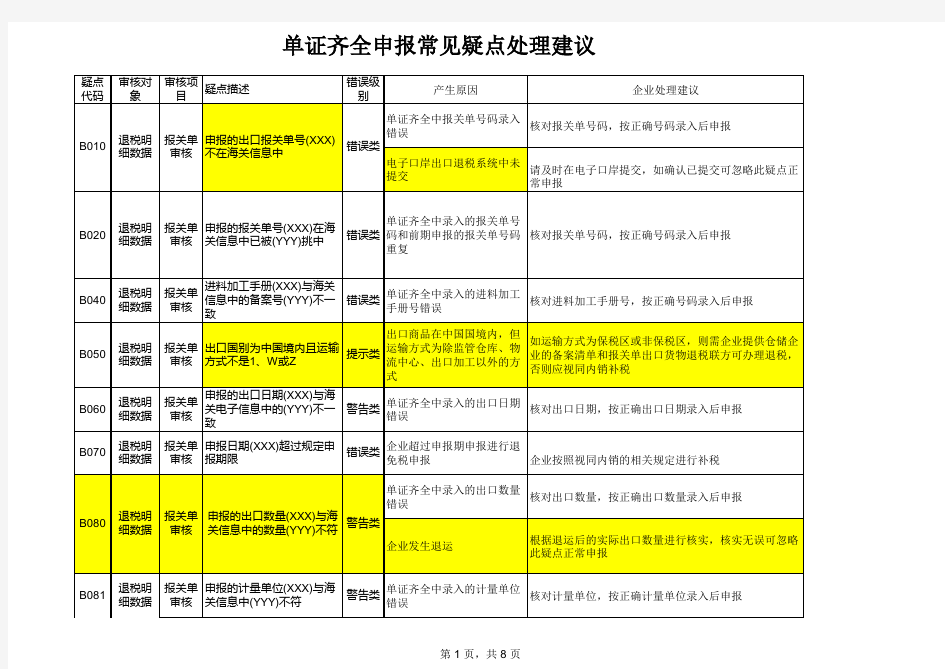 出口退税常见预审疑点处理建议