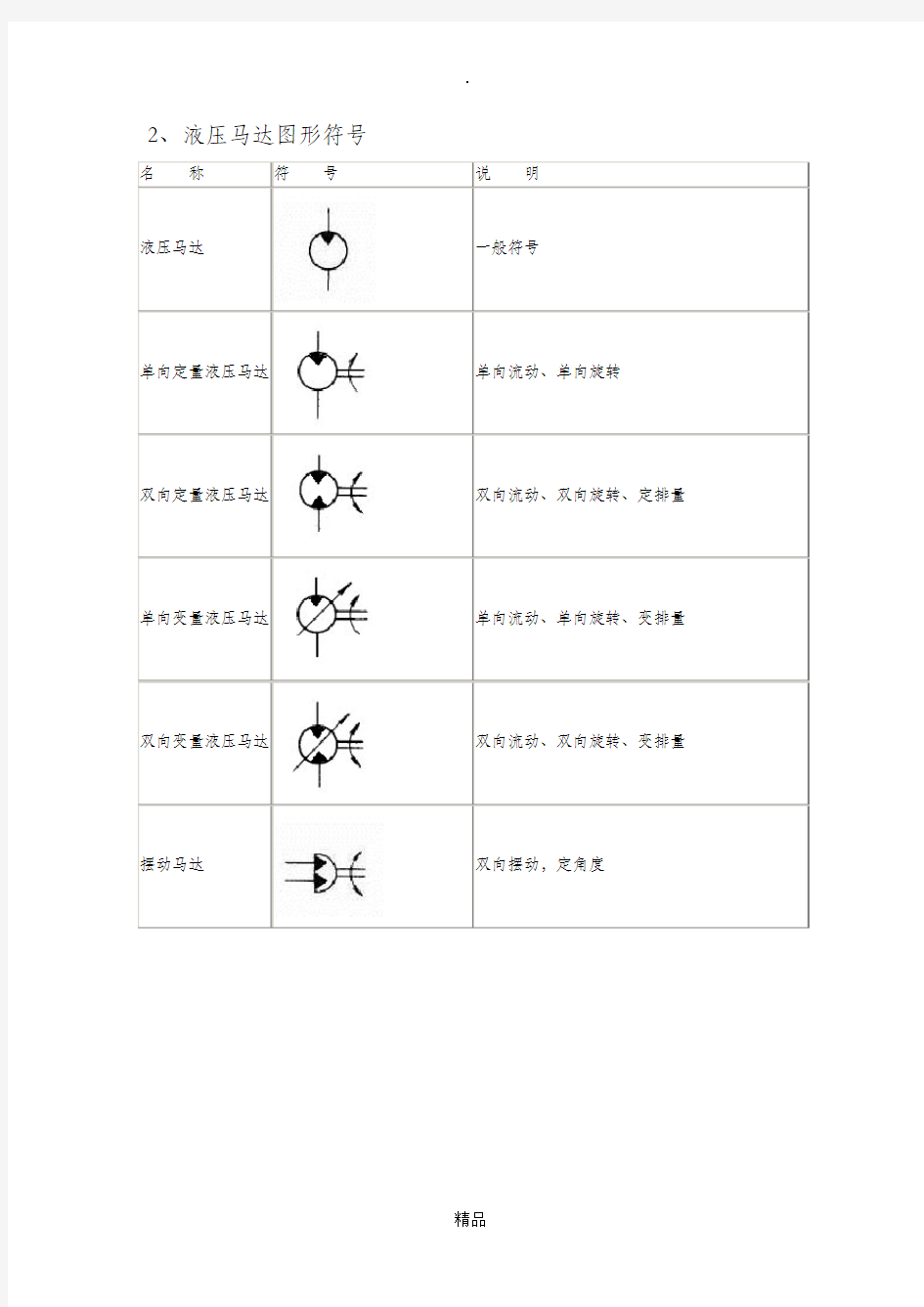 液压图形符号大全