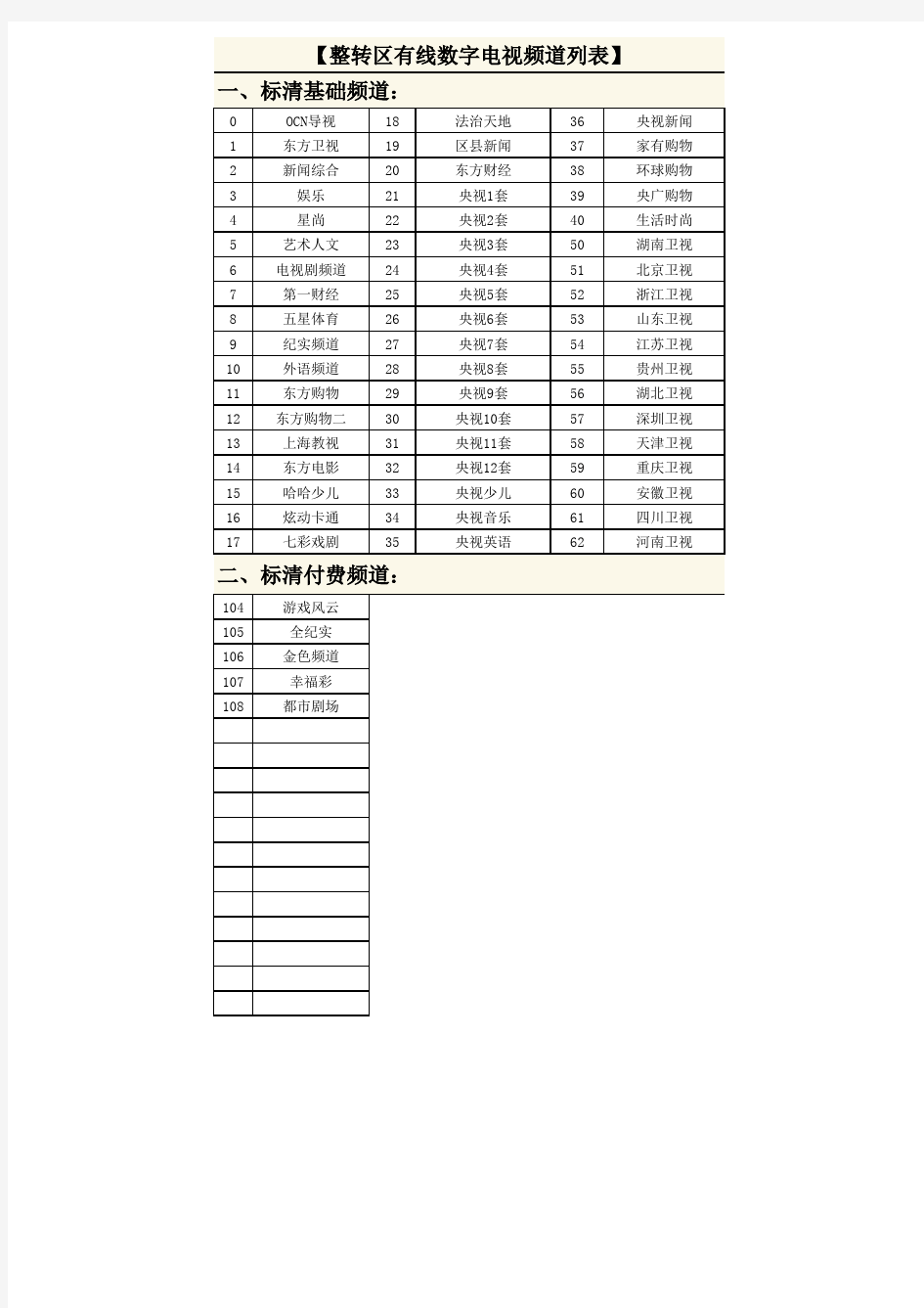 东方有线电视频道列表