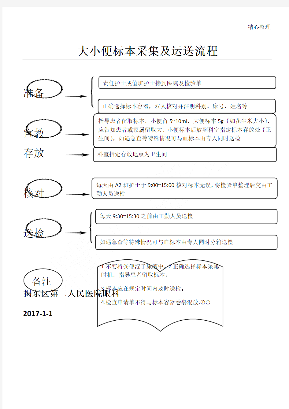 大小便标本采集及运送操作规范