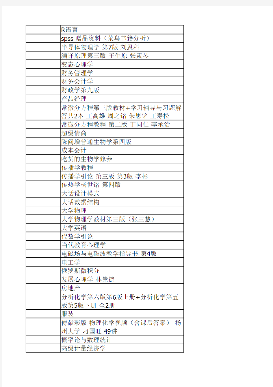 大学资料网盘下载链接