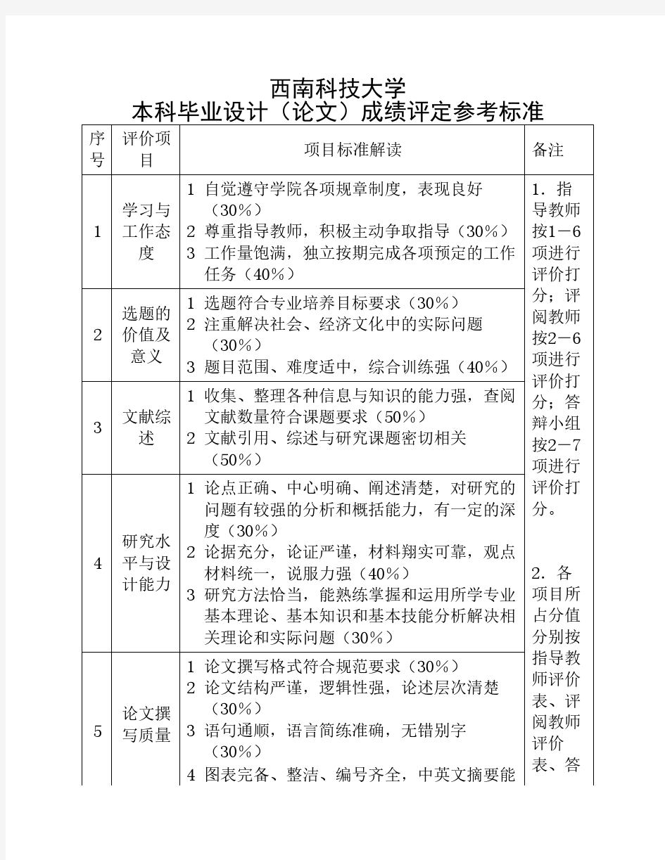 西南科技大学毕业设计(论文)成绩评定参考标准