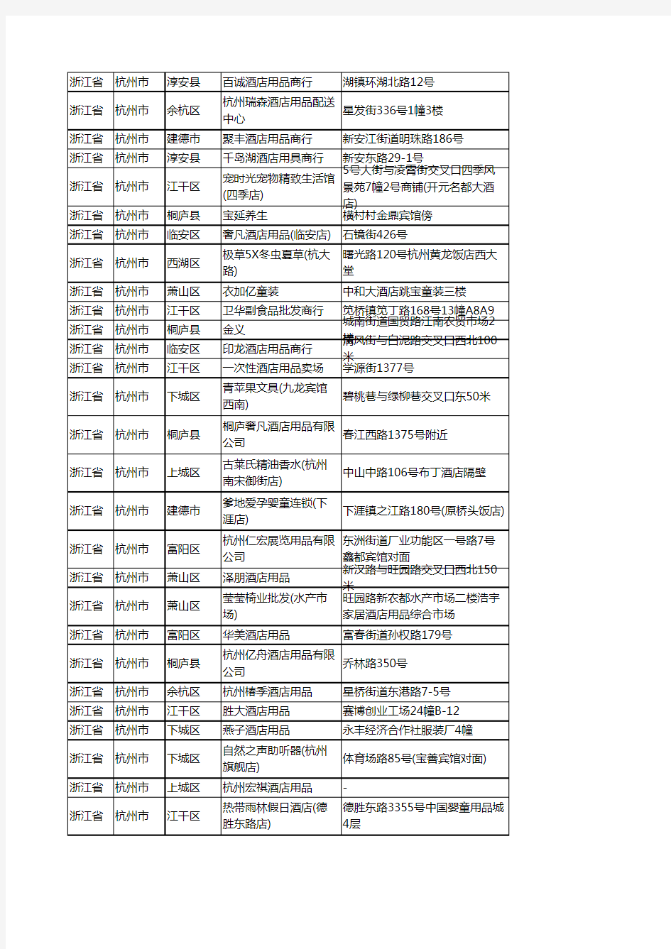 新版浙江省杭州市酒店用品企业公司商家户名录单联系方式地址大全203家