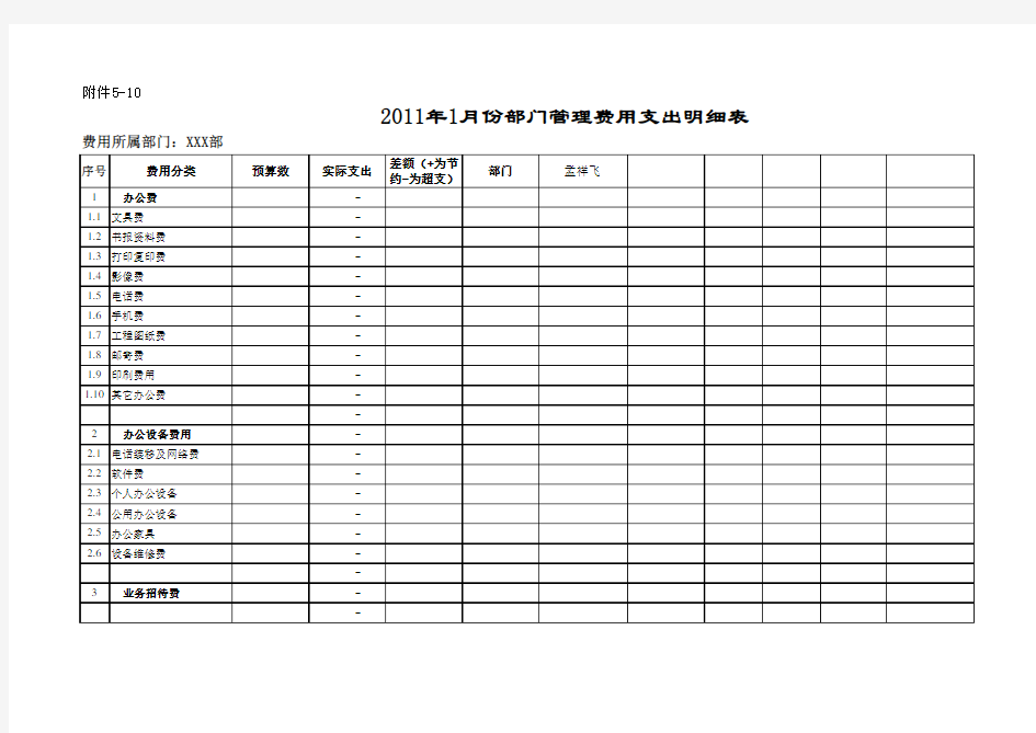 部门管理费用预算标准及预算表