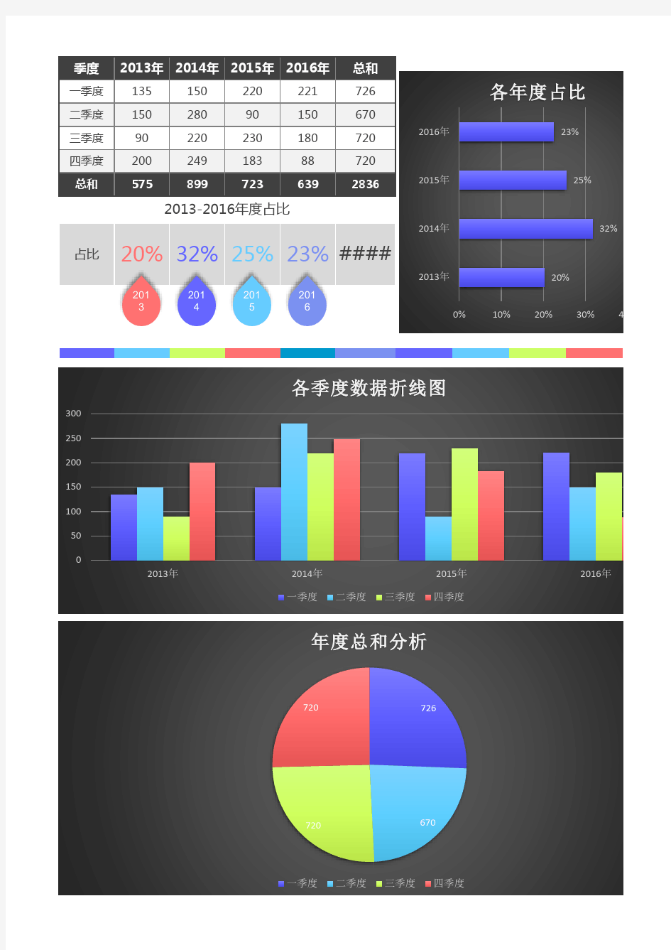 各年度按季度数据分析表excel模板