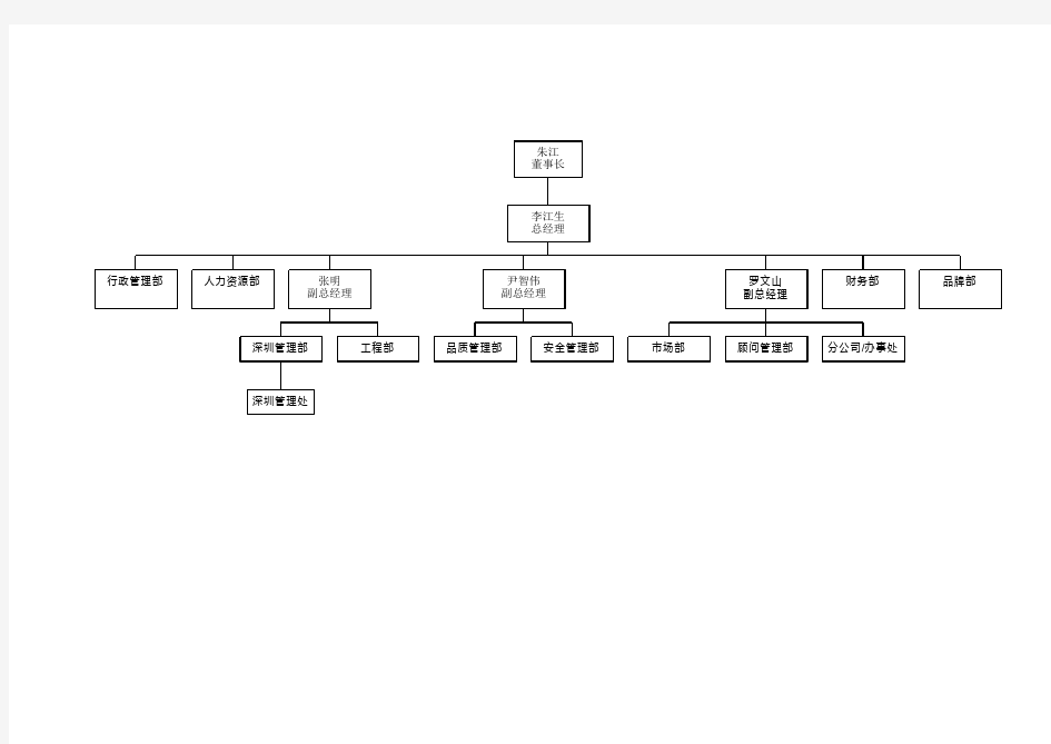 金地物业组织构架图
