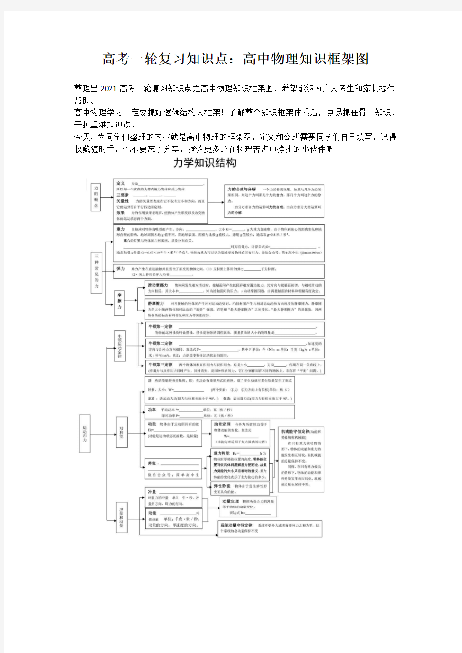 高考一轮复习知识点：高中物理知识框架图