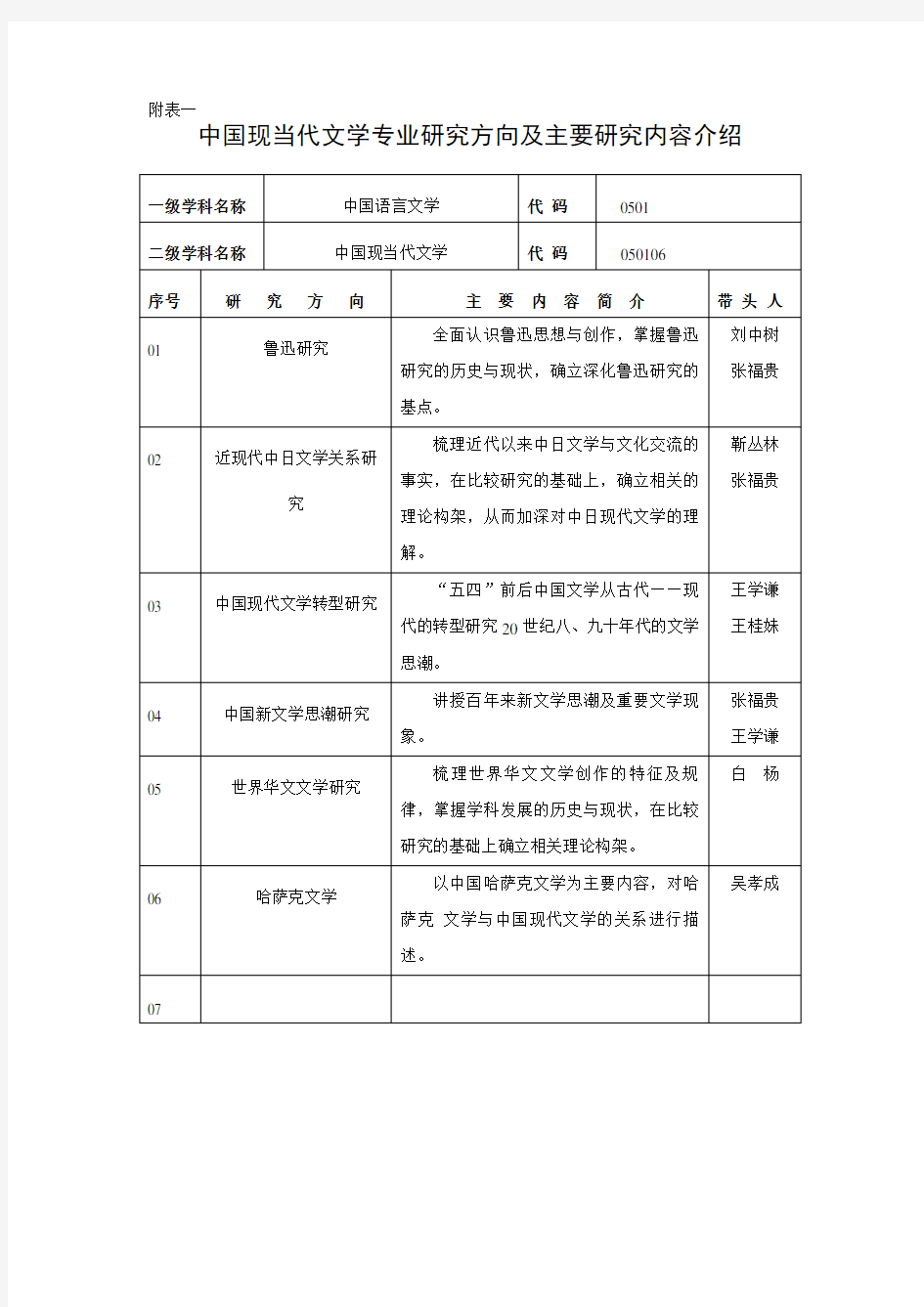 中国现当代文学专业研究方向及主要研究内容介绍