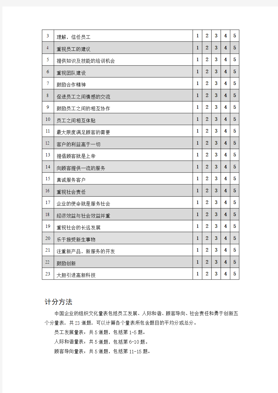 中国企业的组织文化量表Tsui等2006