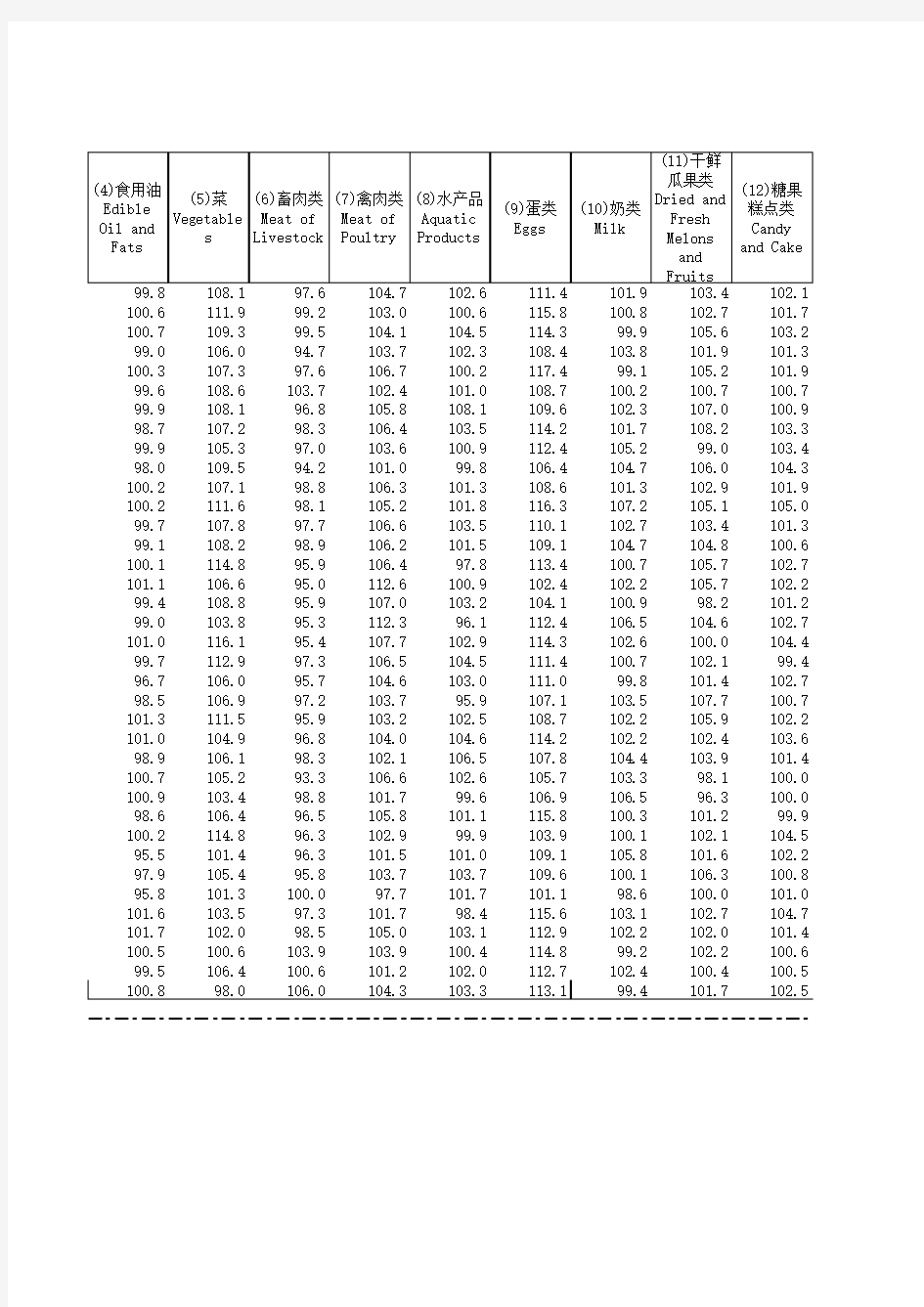 中国价格统计年鉴全国各省市区数据：3-4-1 36城市居民消费价格指数(2018年)