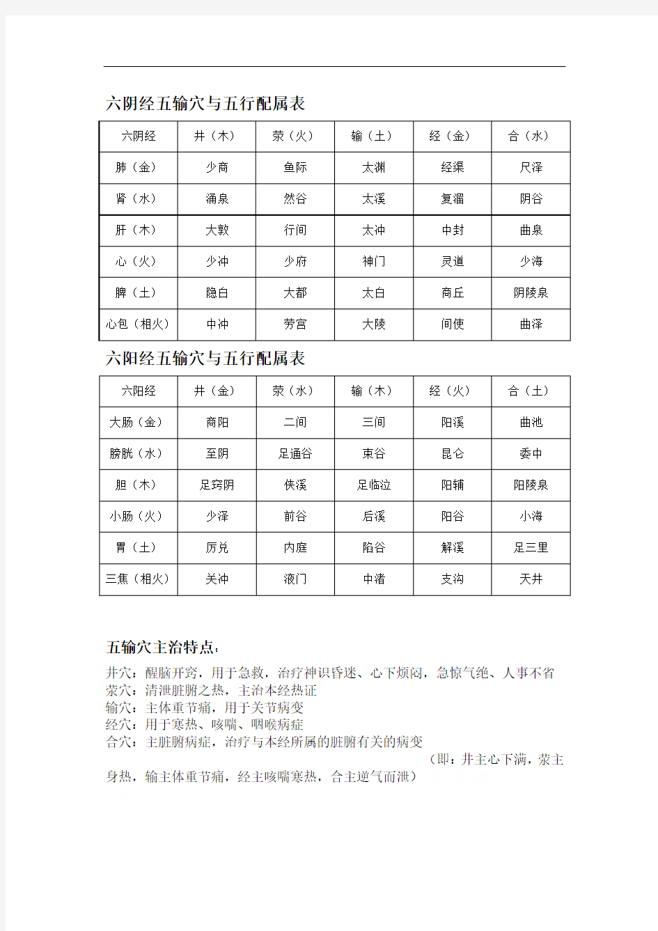 六阴经五输穴与五行配属表